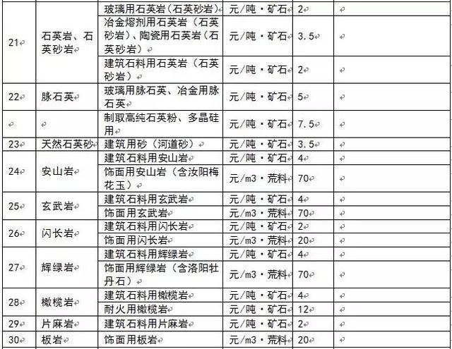 為什么多個省份發布了礦業權出讓收益市場基準價？ 