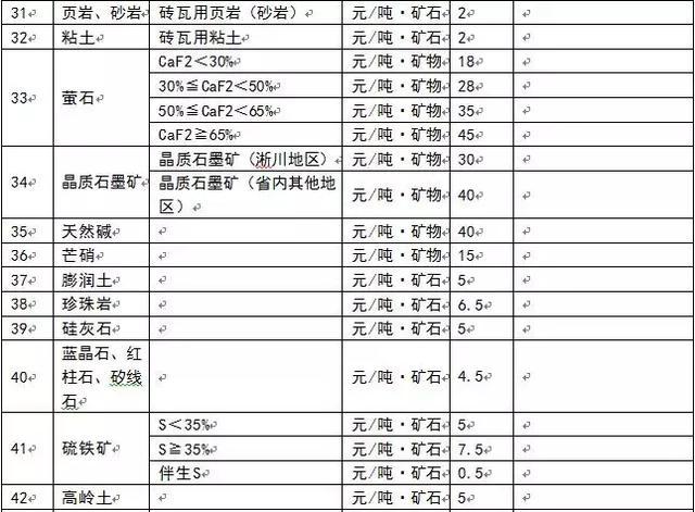 為什么多個省份發布了礦業權出讓收益市場基準價？ 