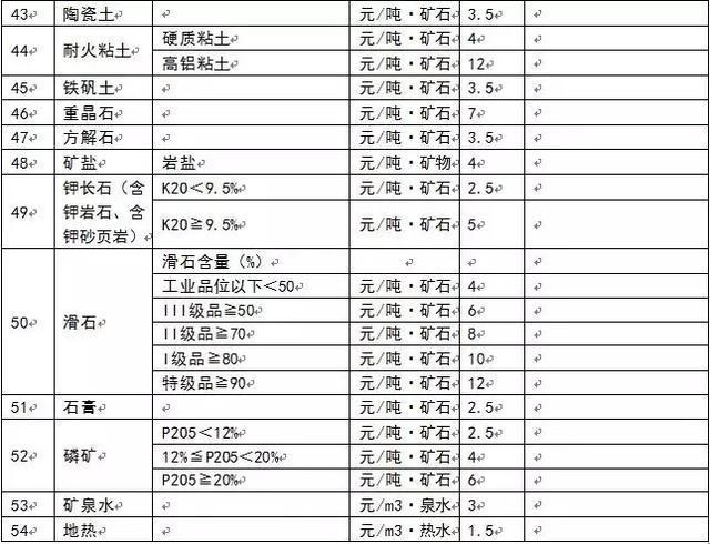為什么多個省份發布了礦業權出讓收益市場基準價？ 