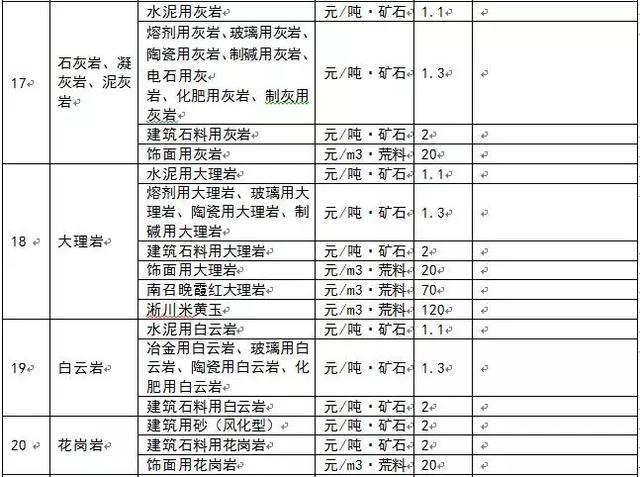 為什么多個省份發布了礦業權出讓收益市場基準價？ 