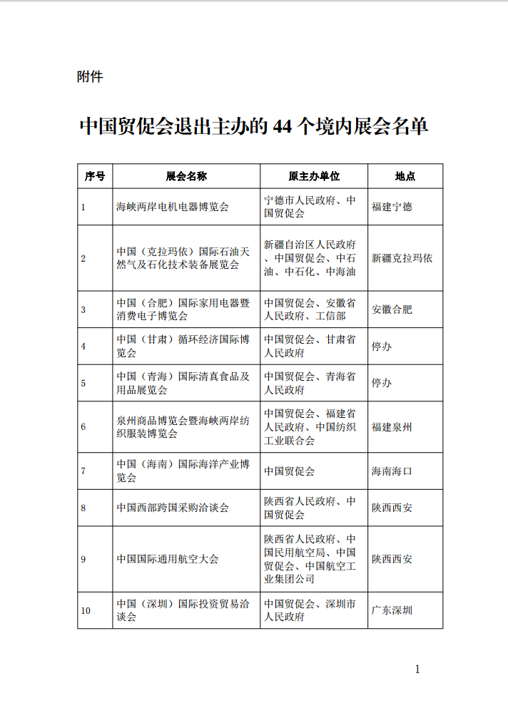 中國貿促會關于退出主辦44個境內展會的通告