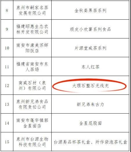 喜訊！五款石材產(chǎn)品入選第三屆南安市伴手禮正式名錄