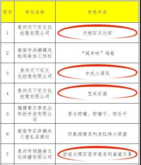 喜訊！五款石材產(chǎn)品入選第三屆南安市伴手禮正式名錄