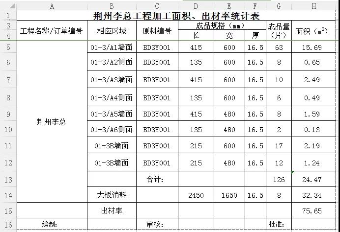 晏輝：Excel表石材產品加工中的好助手—出材率計算