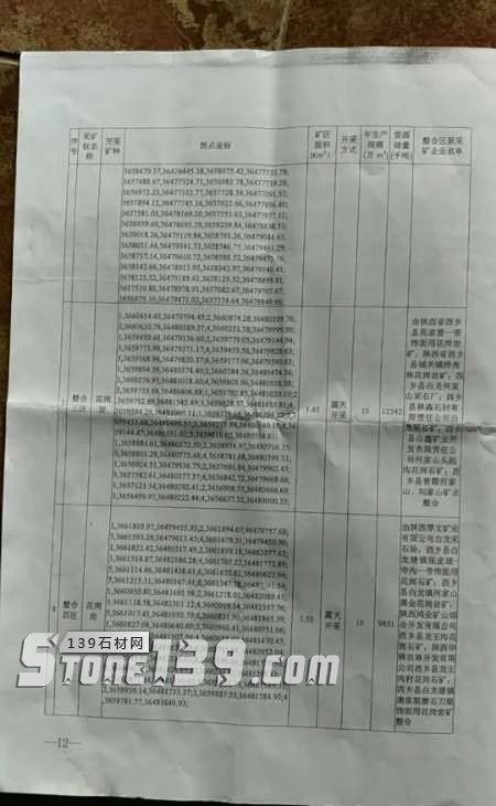 陜西西鄉(xiāng)縣礦產(chǎn)整合年產(chǎn)80萬m33月1日起礦權(quán)出讓，附西鄉(xiāng)黑菊花青欣賞！