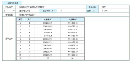福建石材要起飛！連續釋放814.75萬m3建筑用花崗巖，漳州云霄縣建筑用花崗巖礦采礦權出讓！
