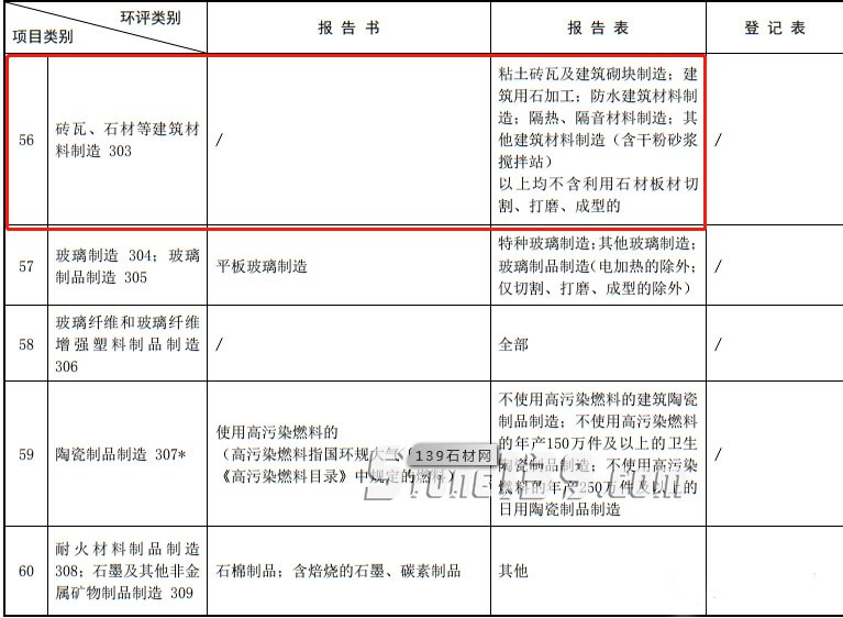 生態(tài)環(huán)境部：對(duì)石材生產(chǎn)加工環(huán)評(píng)要求進(jìn)一步簡化！石材全是物理加工，絕不屬于高污染產(chǎn)業(yè)！