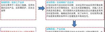 背靠房地產，千億市場卻沒誕生大公司，石材行業(yè)怎么了？