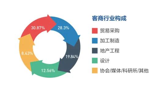 2021廈門國際石材展展后報告出爐！