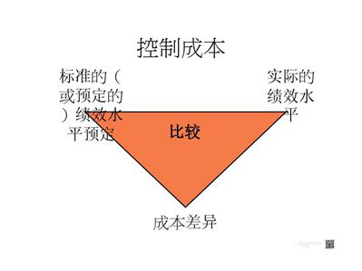 說我賣的石材很貴，對不起，請看看我的石材成本再說！