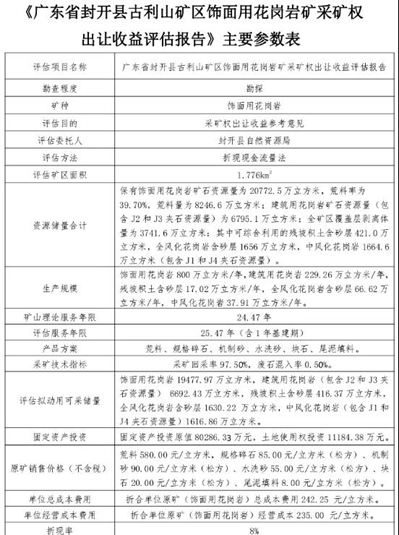 天價！起始價68億元！廣東省封開縣古利山礦區(qū)飾面用花崗巖礦采礦權(quán)掛牌出讓！
