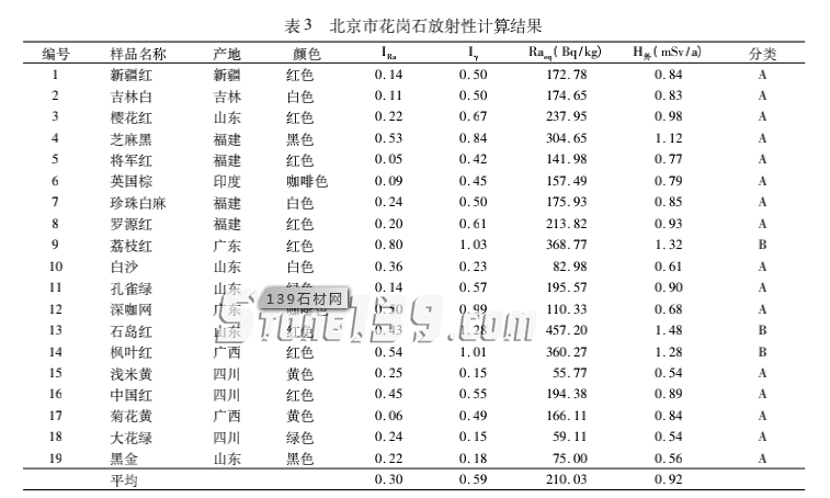芝麻黑花崗巖