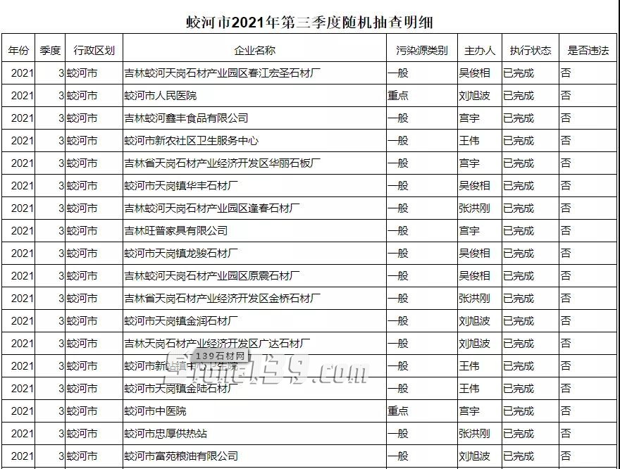 蛟河市三四季度石材廠污染公示，全合格！“東北亞石都”吉林蛟河石材產區介紹！