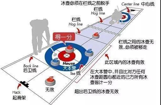 國內石材廠到底能不能制作“冰壺”