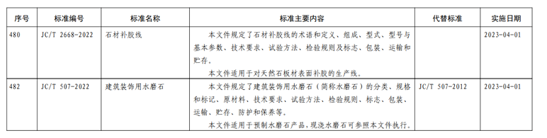 2023建材新標準