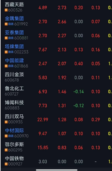 房地產政策與石材發展