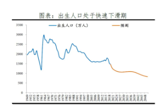 房地產政策與石材發展
