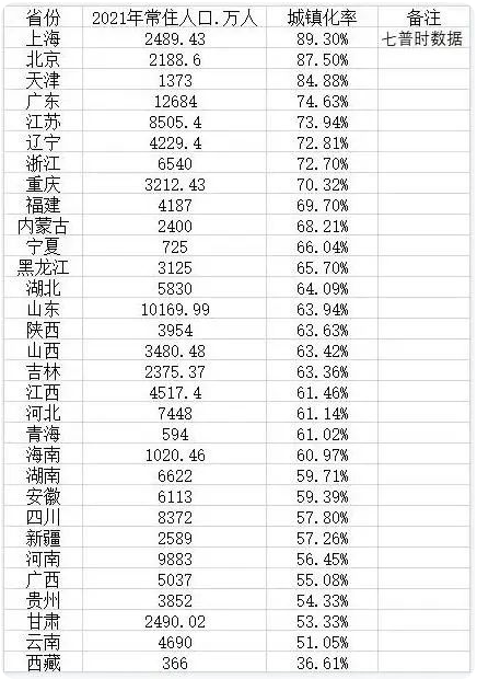 房地產政策與石材發展